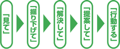 フロー