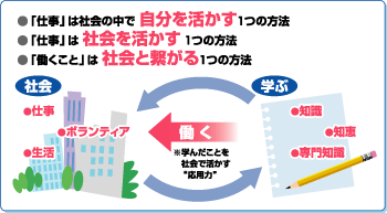 社会との関係