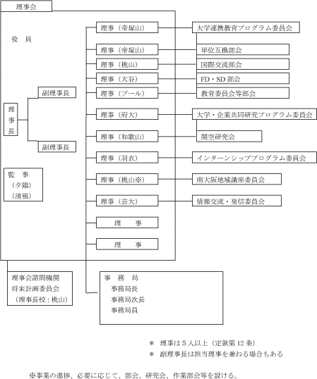 組織図
